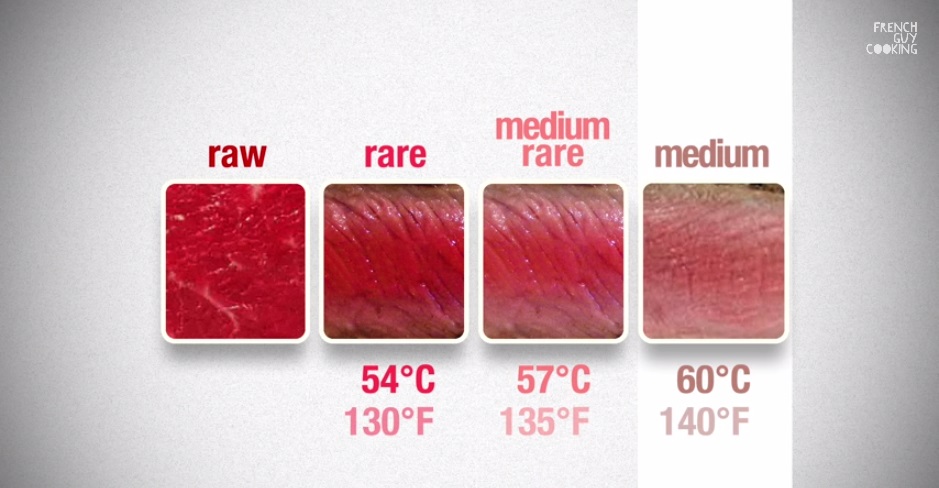 Sous Vide Steak Cooking Chart